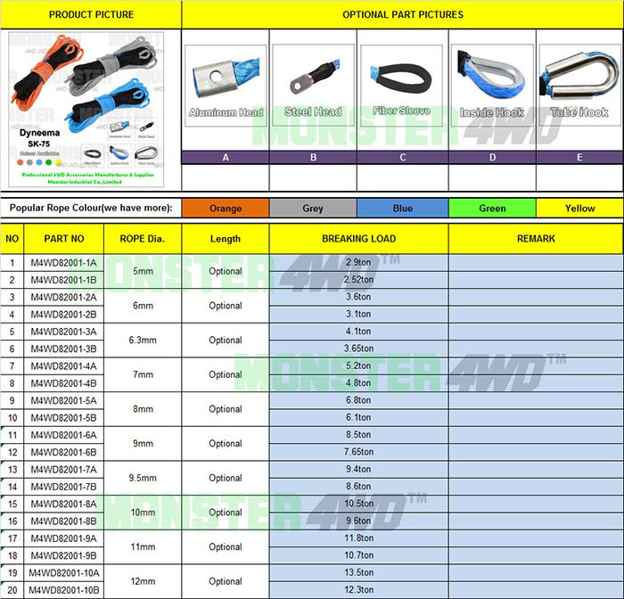 Manufacturing uhmwpe 12 strand synthetic winch rope with hook stainless steel Cable Line for towing Off Road car Vehicle tools