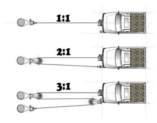 Monster4WD Rated 4000KGS 4T Winch Pulley Blocks